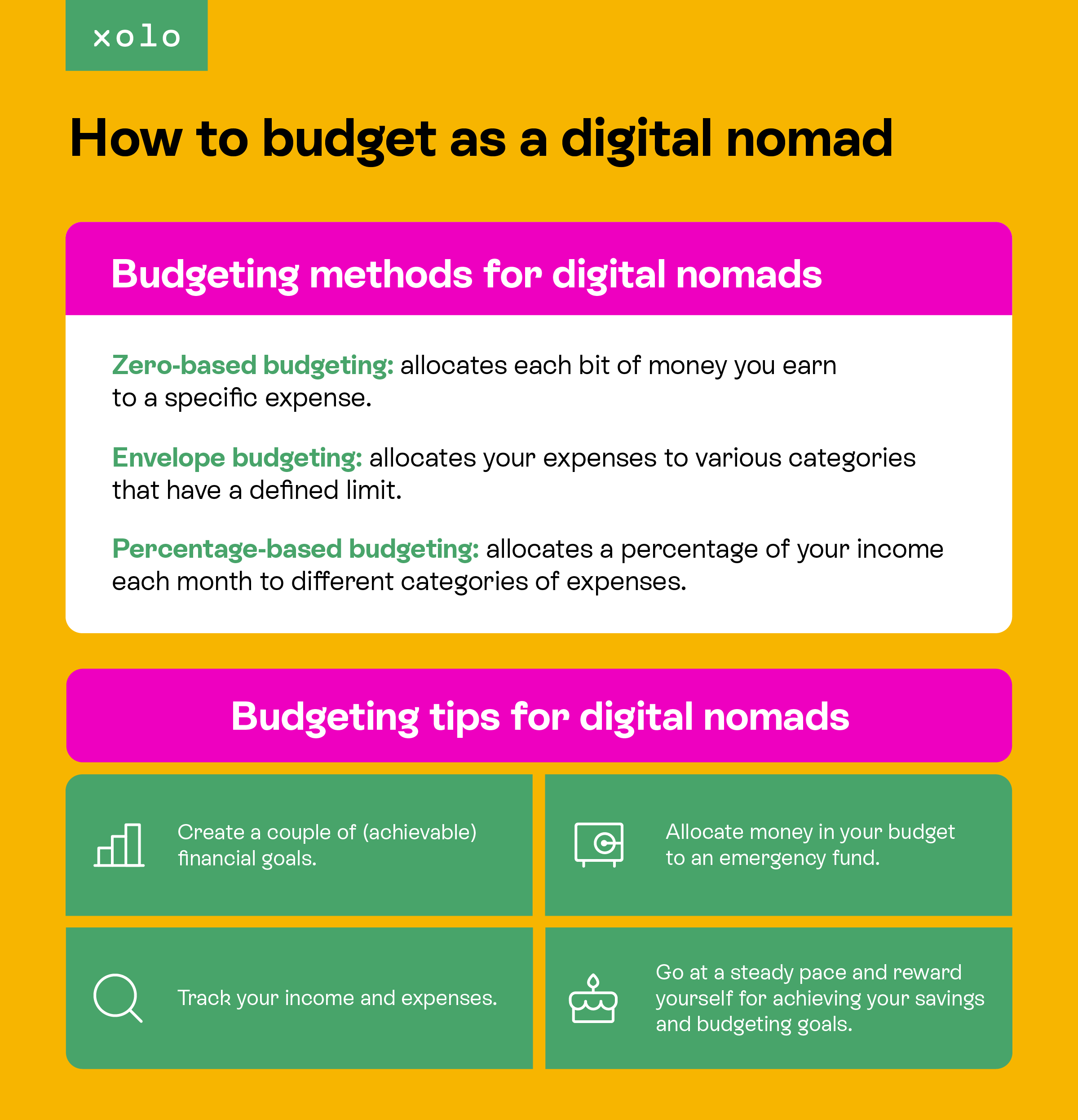 How to budget as a digital nomad 