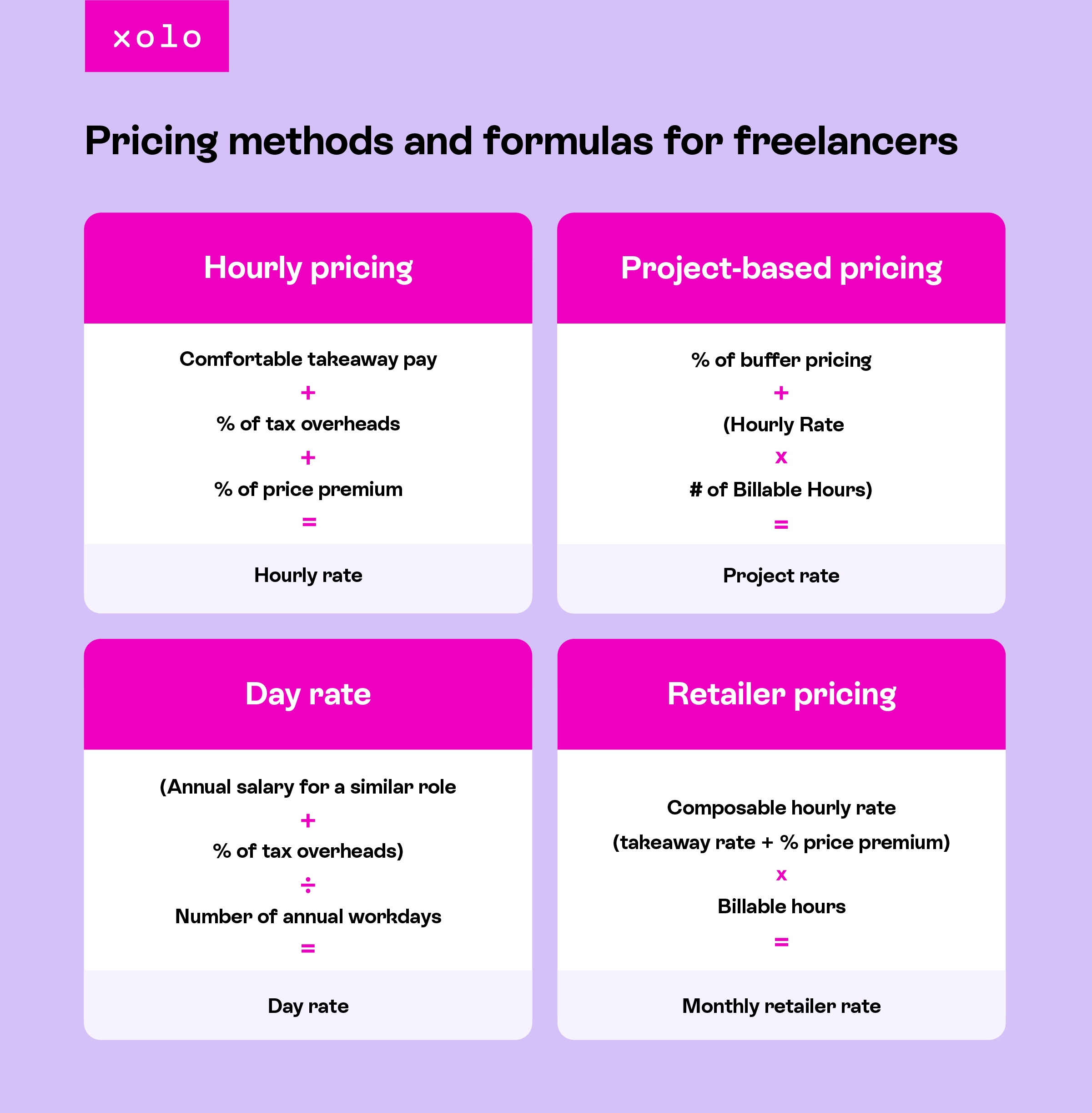 Pricing methods and formulas for freelancers