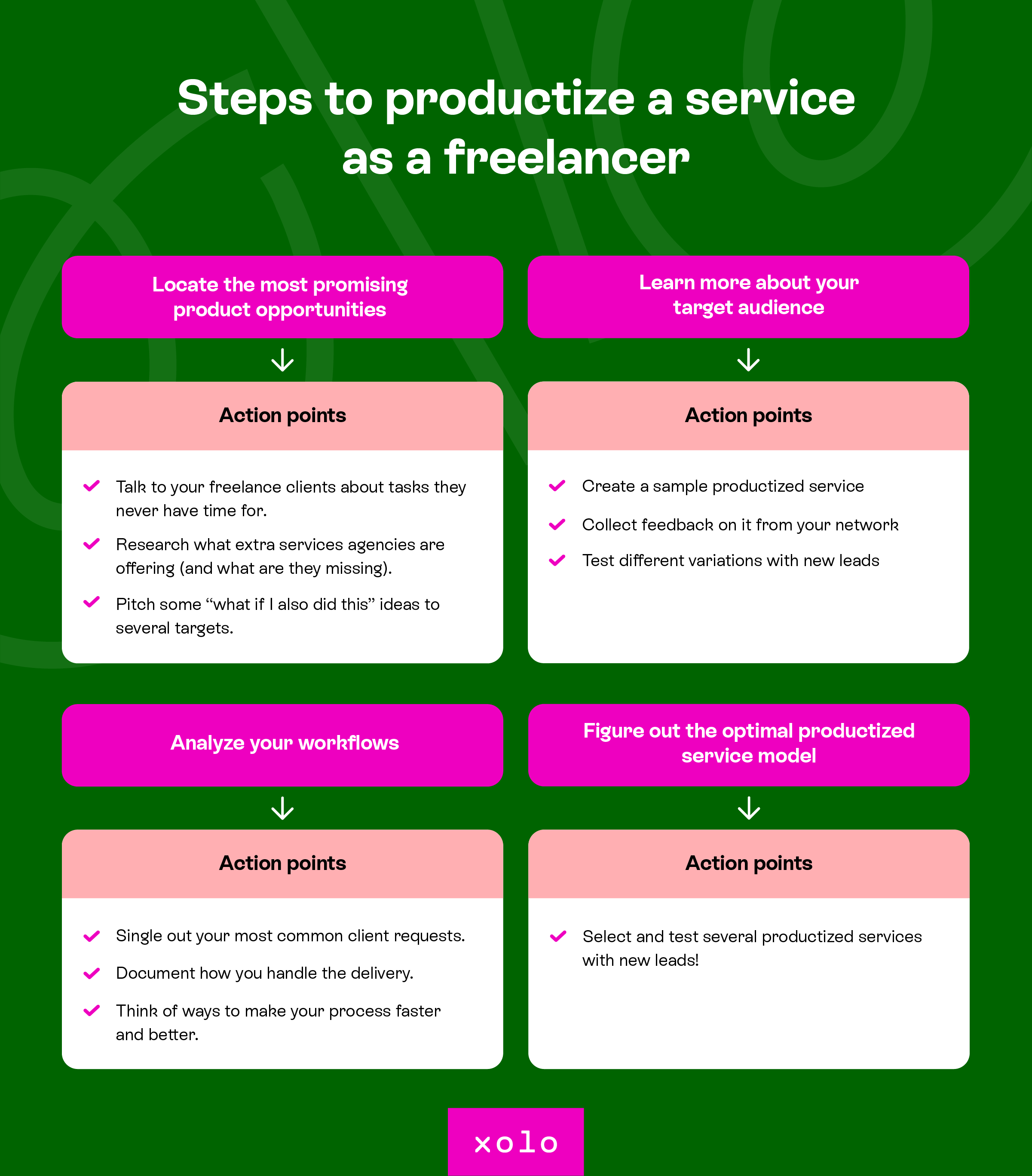 Steps to productize a service as a freelancer