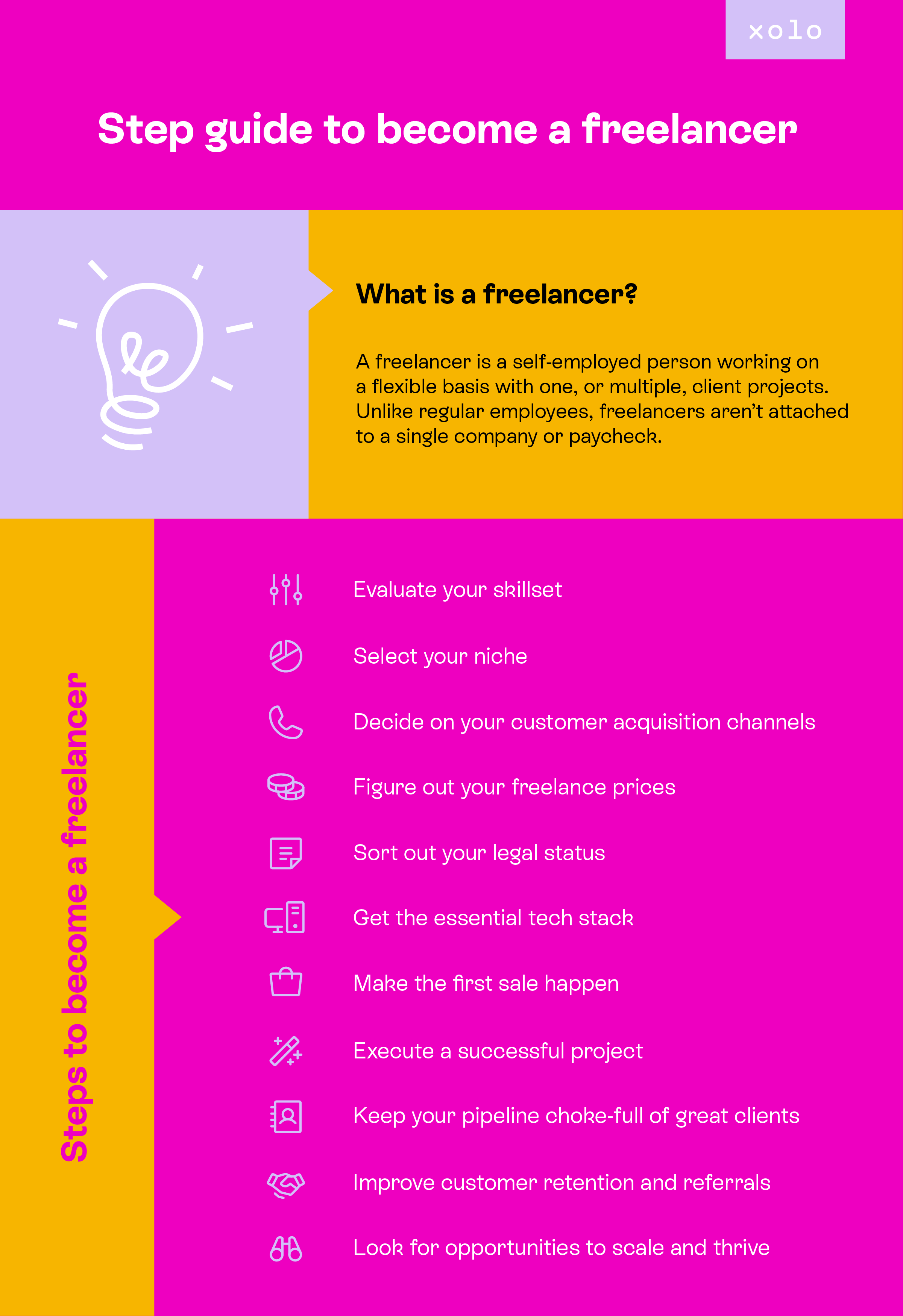 Step guide to become a freelancer