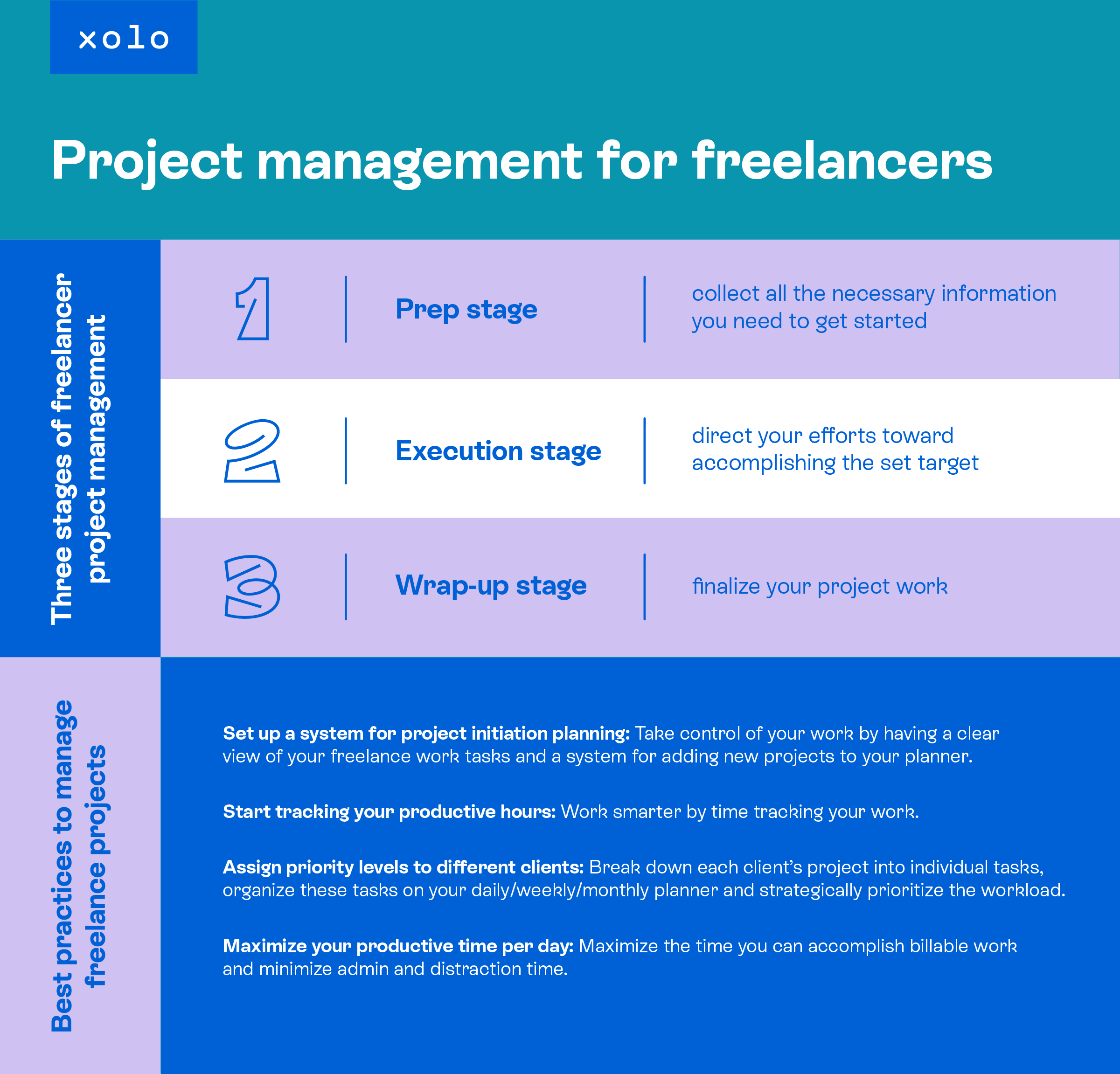 Project management for freelancers