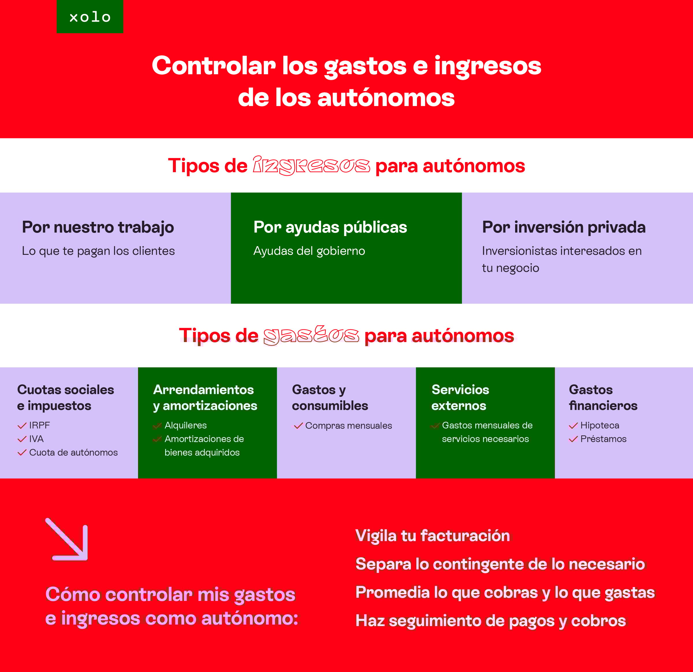 Como controlar los gastos e ingresos de los autónomos