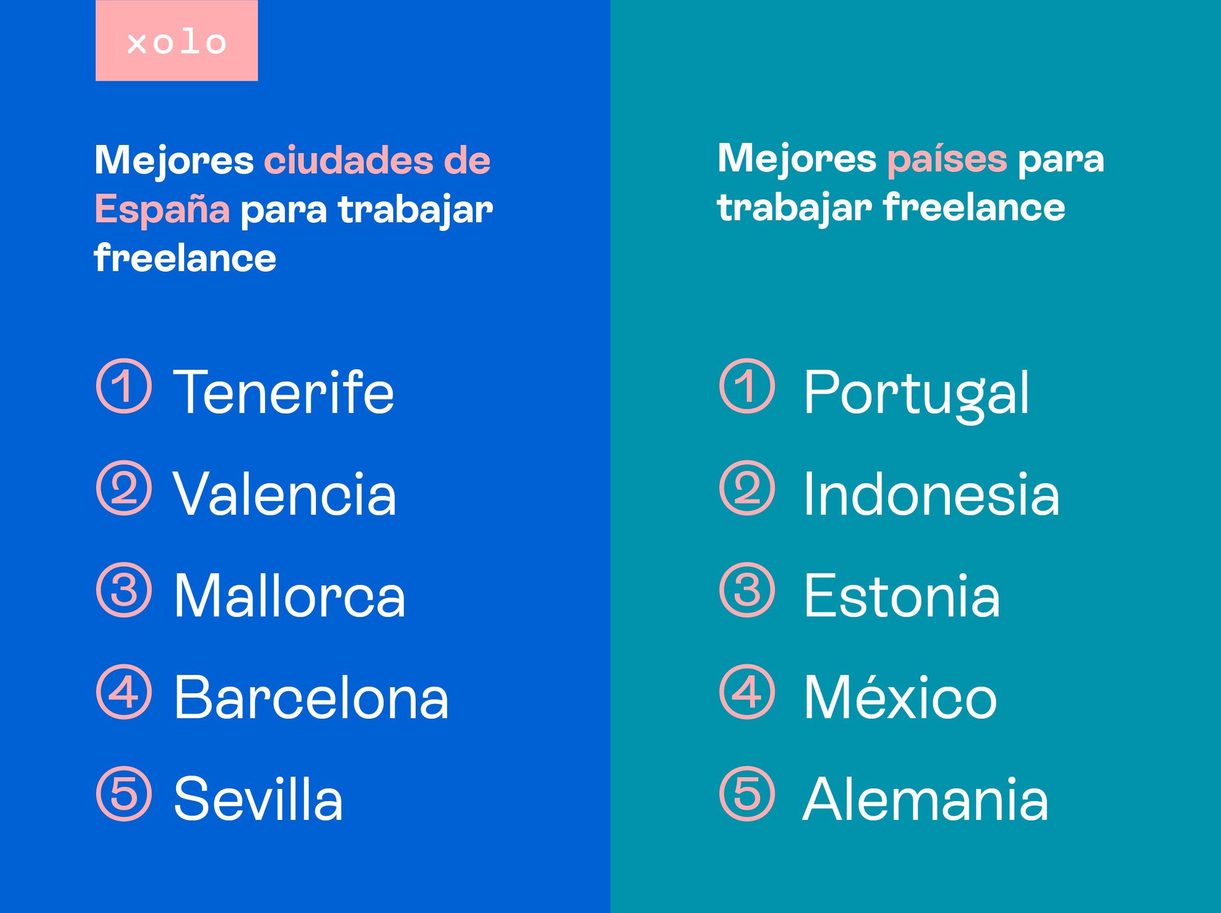 Mejores destinos para trabajar como freelance