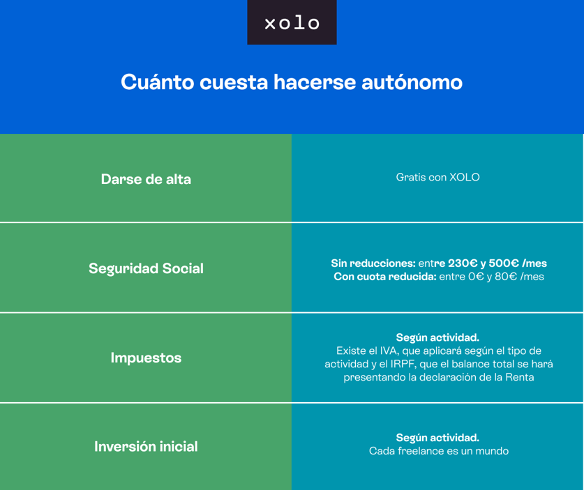 ES_Blog_Infographics_CuantoCuestaHacerseAutonomo_09_24