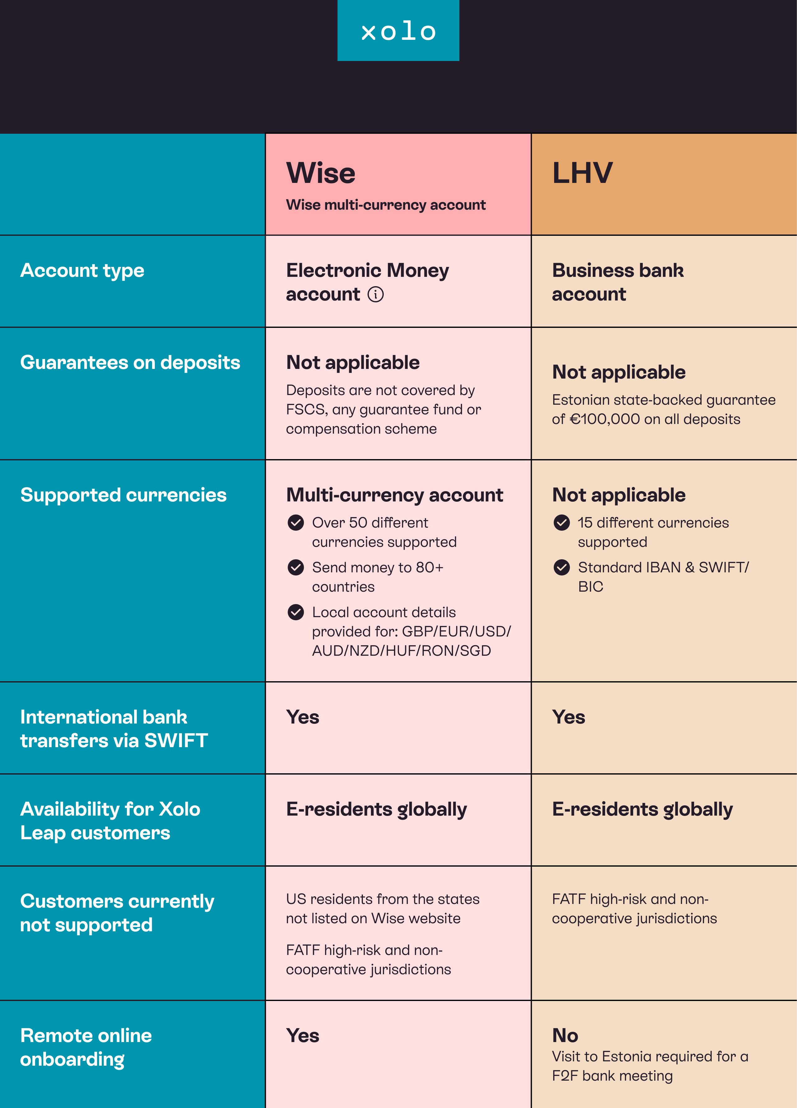 ES_Blog_Infographics_Guide To Borderless Banking (1)