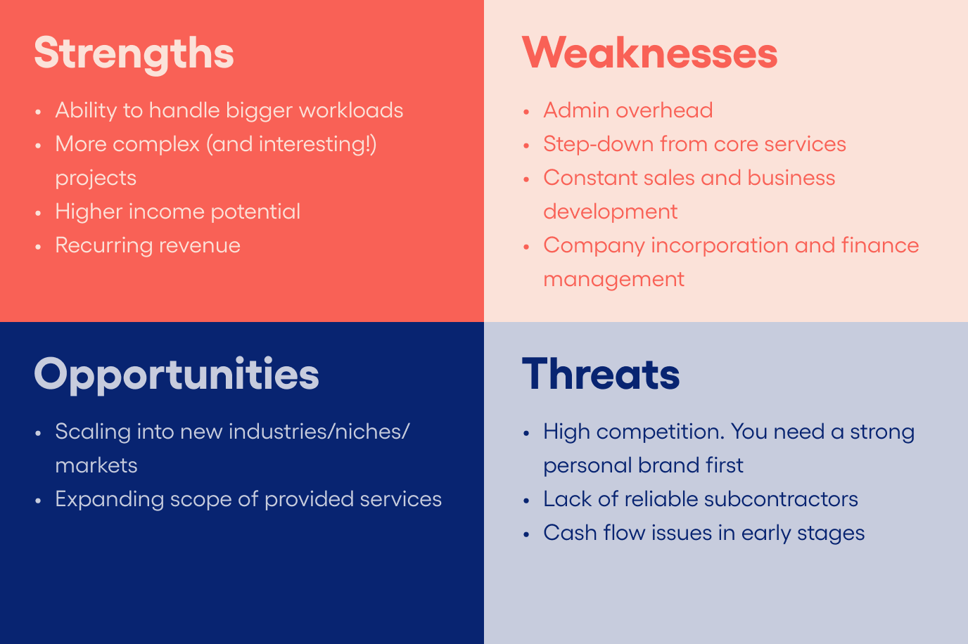 SWOT: Starting an agency