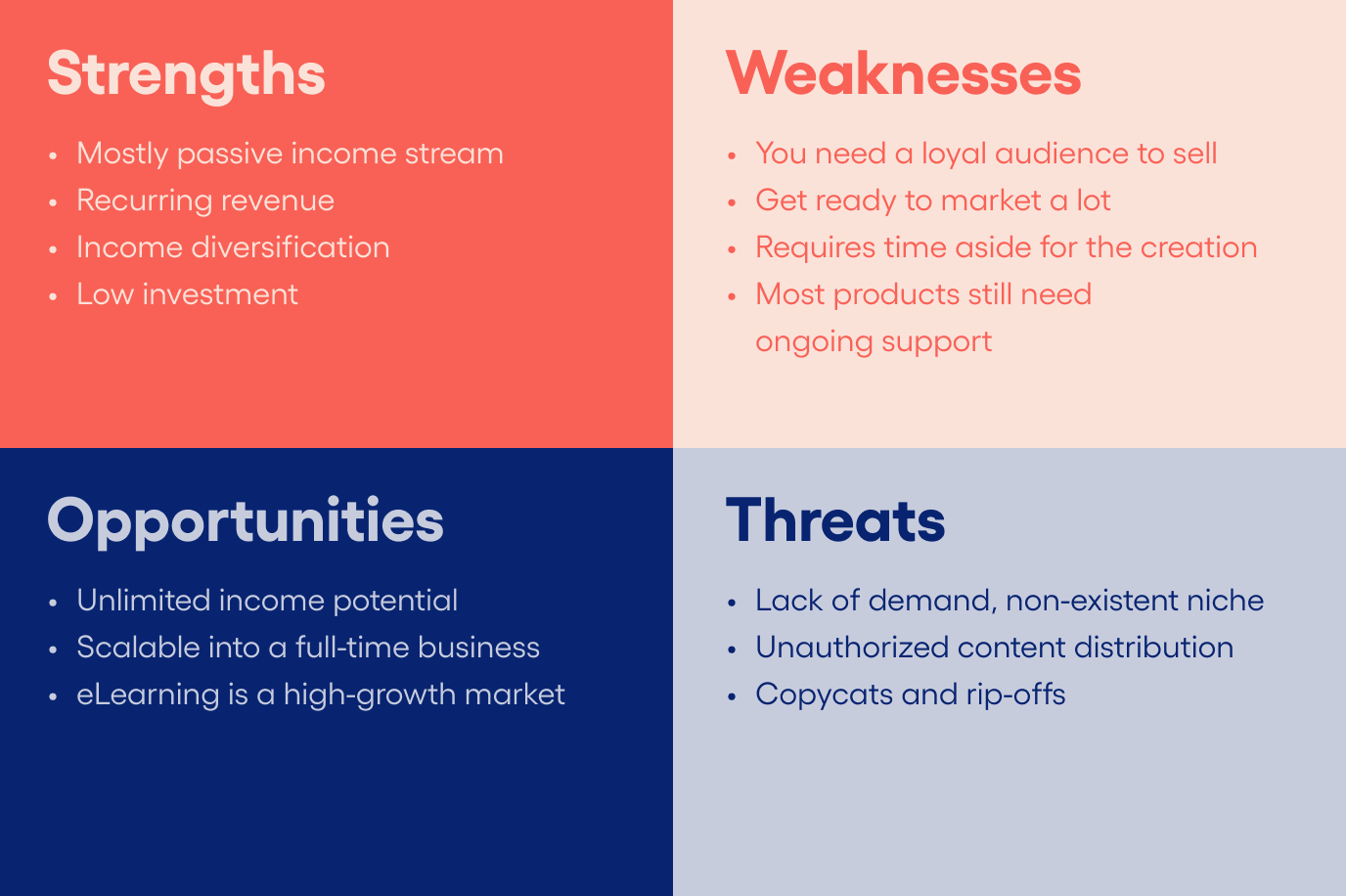 SWOT: Develop a digital product