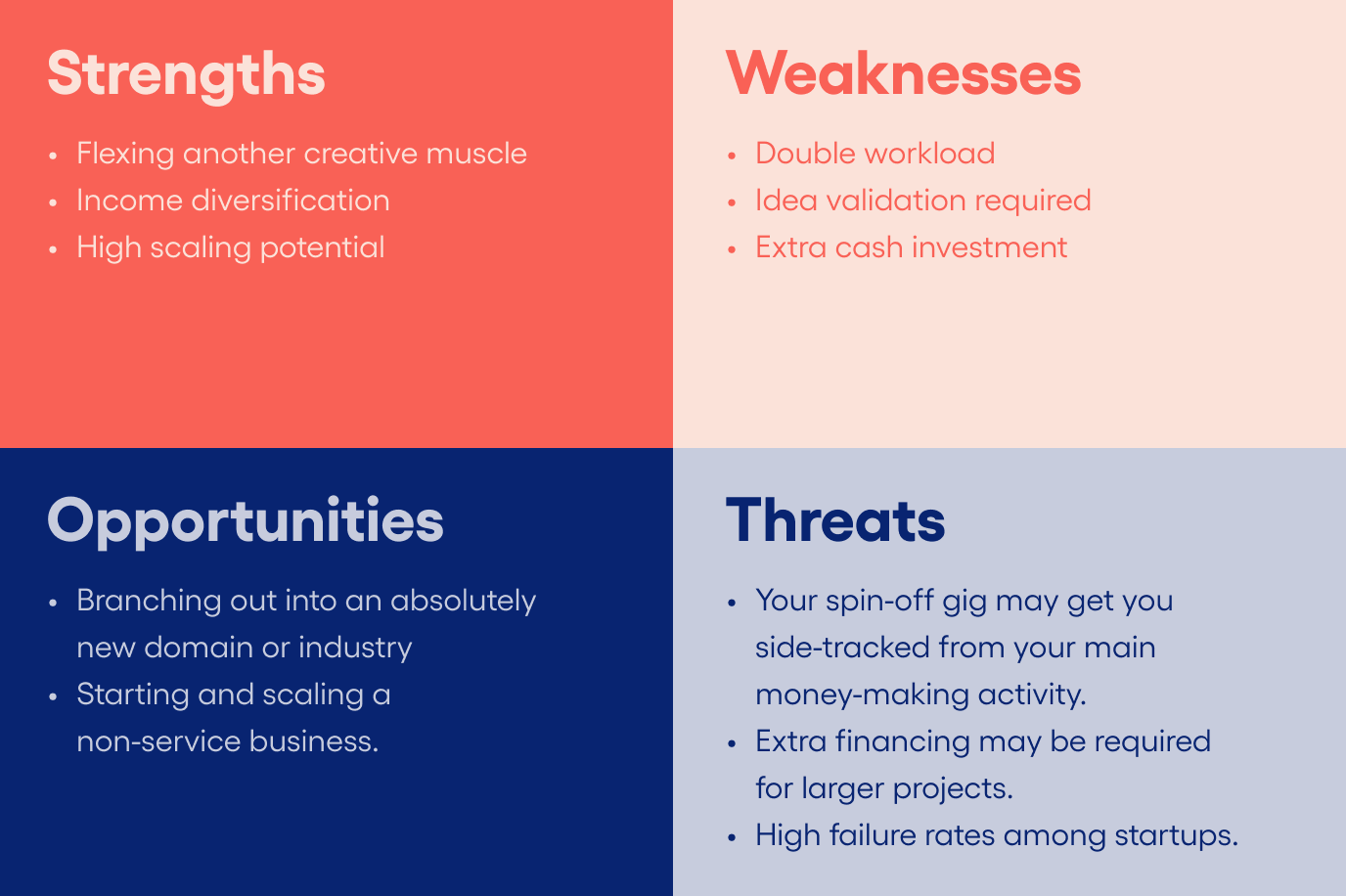 SWOT: Launch a spin-off product