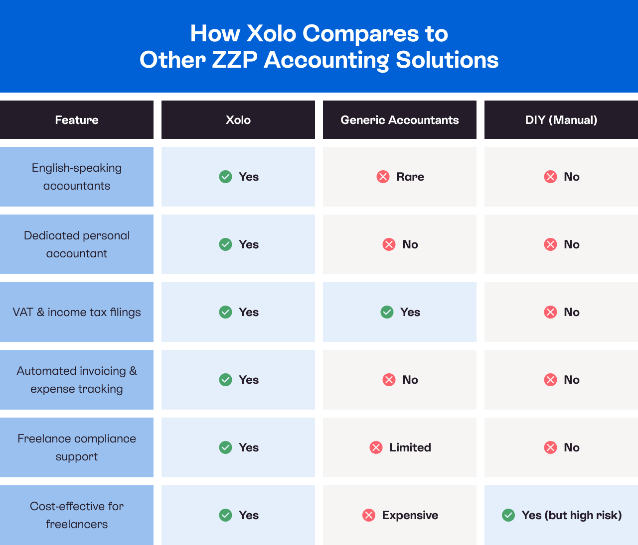 Xolo_NL_Blog_02_11_Table-v1