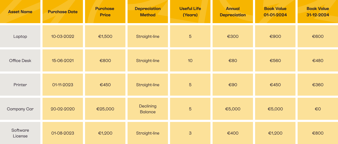 Xolo_NL_Blog_03_11_Table